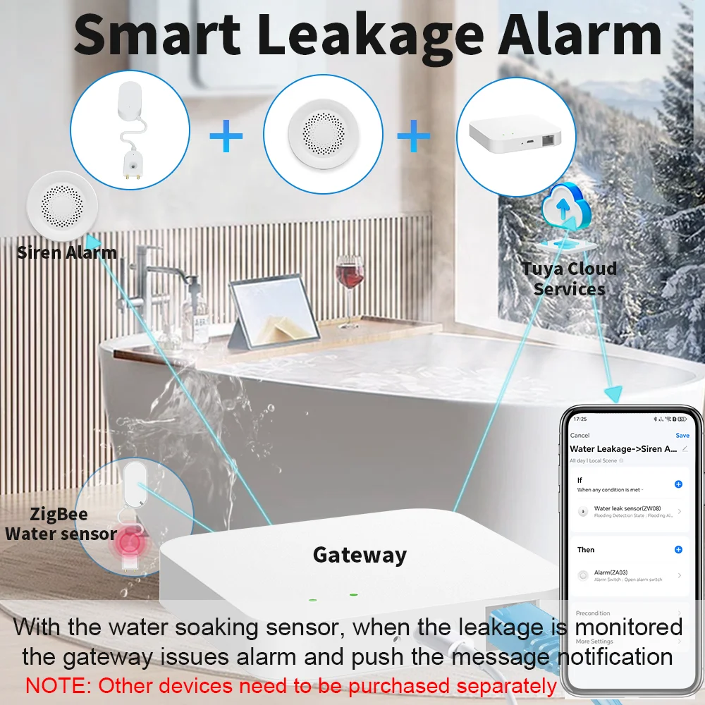 Immagine 6: Gateway Cablato Tuya Zigbee 3.0, Hub Zigbee