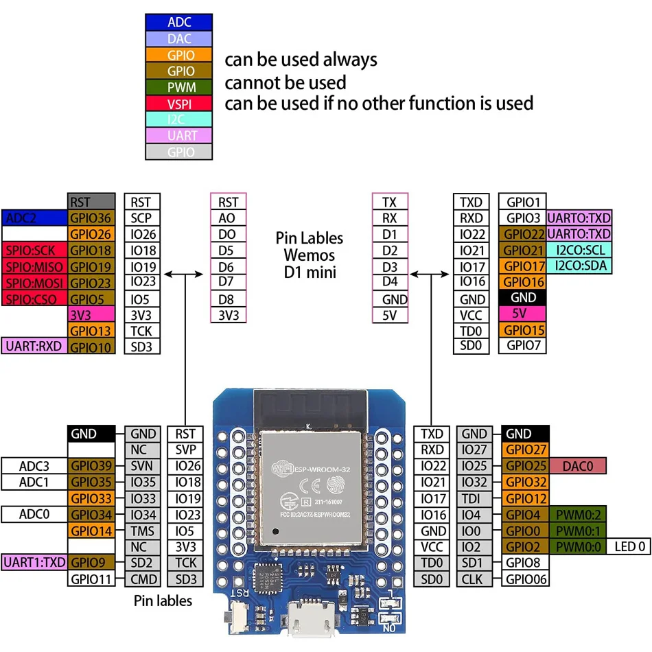 1/4/6/10PCS NodeMCU ESP32 ESP-WROOM-32 WLAN WiFi Bluetooth IoT Placa de Desenvolvimento 5V Compatível para Arduino