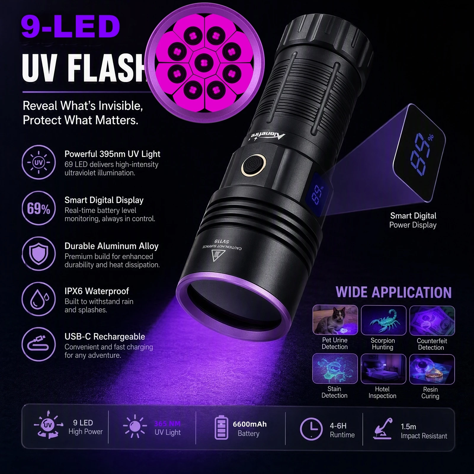Lampe torche UV haute puissance 180W 365nm, rechargeable, avec écran LCD, pour détecter les taches d'animaux, la teigne, la fausse monnaie, les scorpions, et vérifier la peinture automobile.