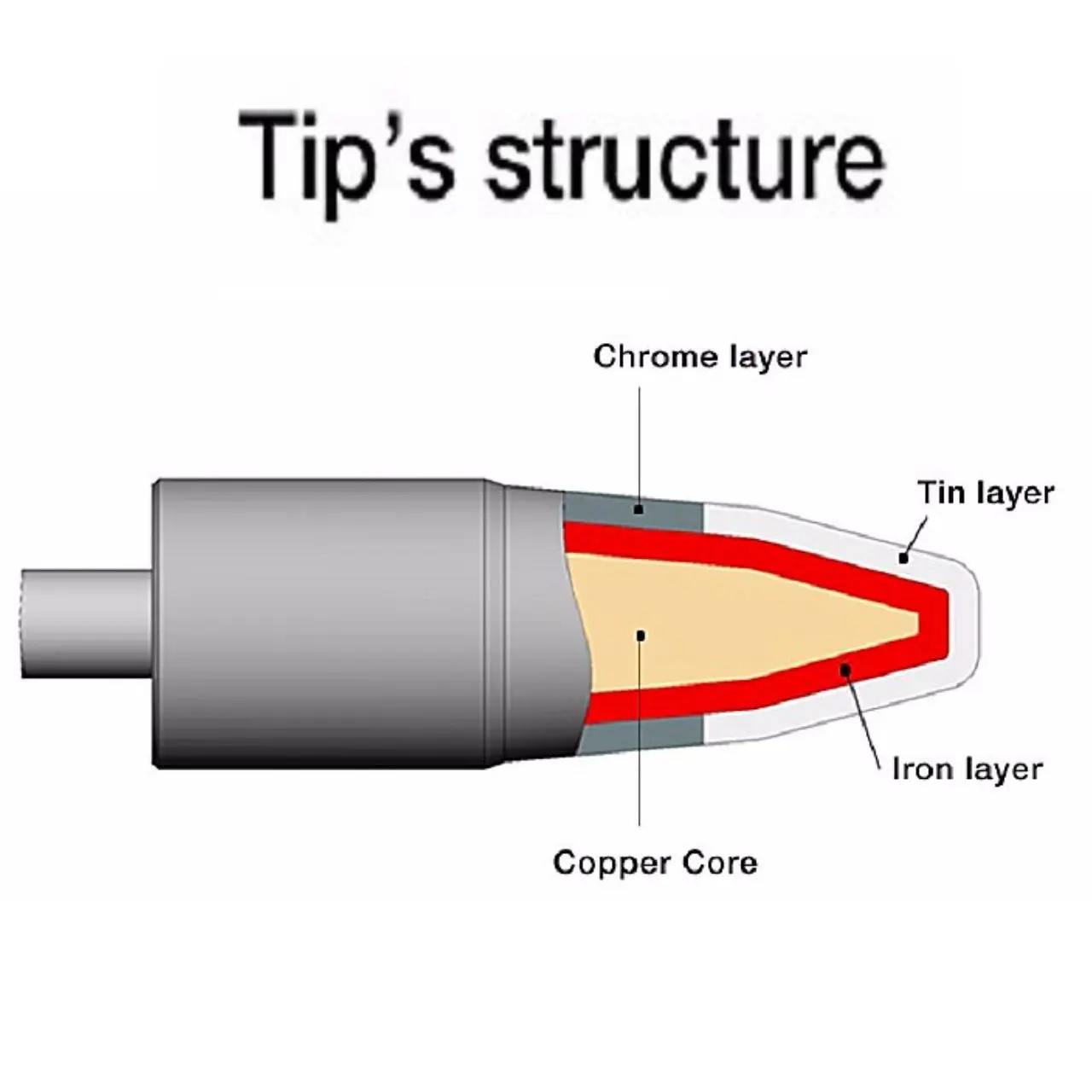 Original JBC C245 Soldering Iron Tip C245-966 For T245-A Soldering Pen CD-2BE Soldering Station For Repair Tools