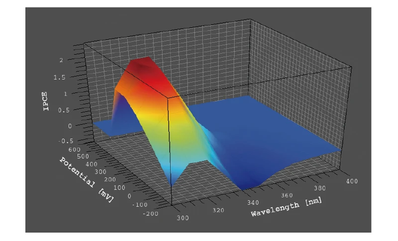 PL-PES Spectral Photoelectric System - Spectral Photoelectric Analysis Instrumentation