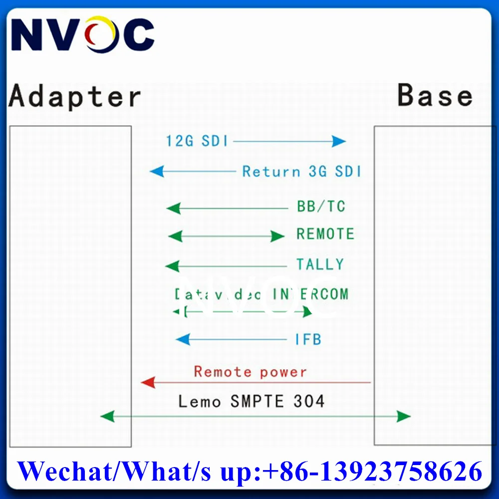 Imagem -04 - Sdi Efp para Câmera de Fibra Sistemas de Fibra para Eventos ao Vivo Eng e Esp 3g Reverso 1ch Hd-sdi Mais 1tally Mais 1way bb tc 4k 12g