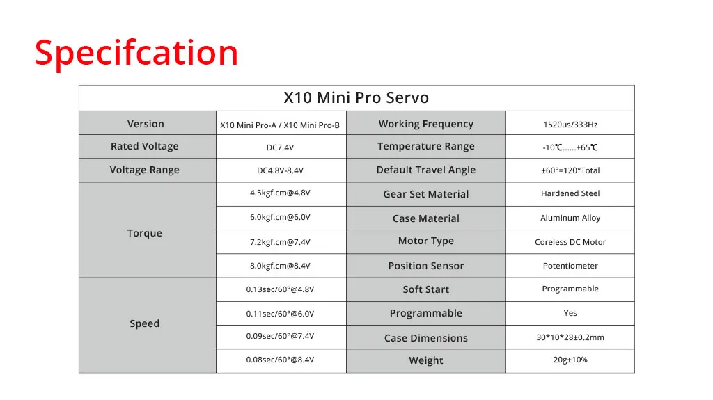 KST X10 Mini Pro 8.0Kgf.cm 0.08sek Digitaler Metallgetriebe-Servo für Wettkampfgleiter und Großmodellgleiter – Detail 9