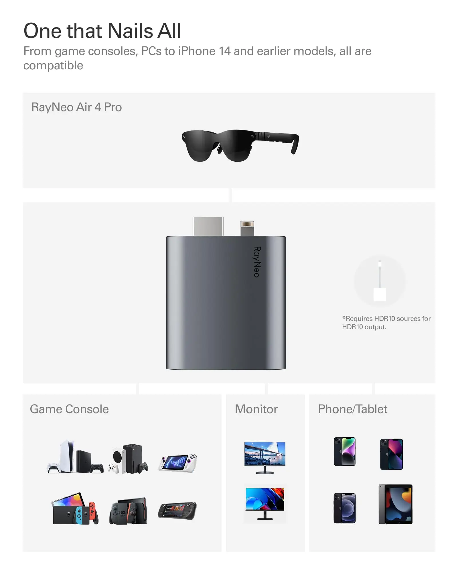 RayNeo HDMI 2.0 Adapter (HDR10) for Air 4 Pro, USB-C Display Connection,4K@30Hz & 1080P@120Hz Output
