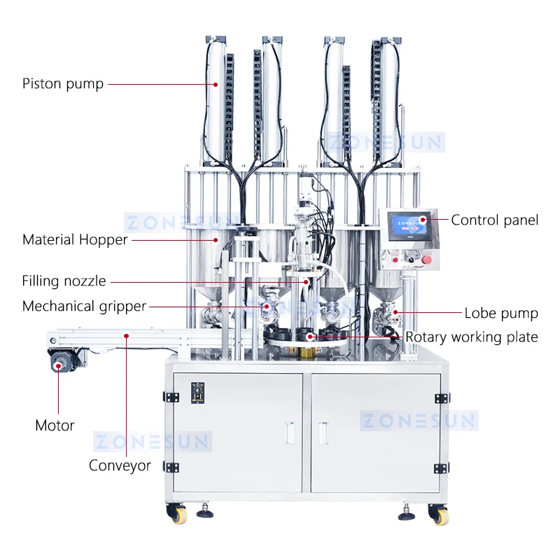 ZONESUN ZS-VTRPF4 Riempitrice automatica per crema a 4 colori |   Riempitore cosmetico rotante per vasetti da 5-100 ml