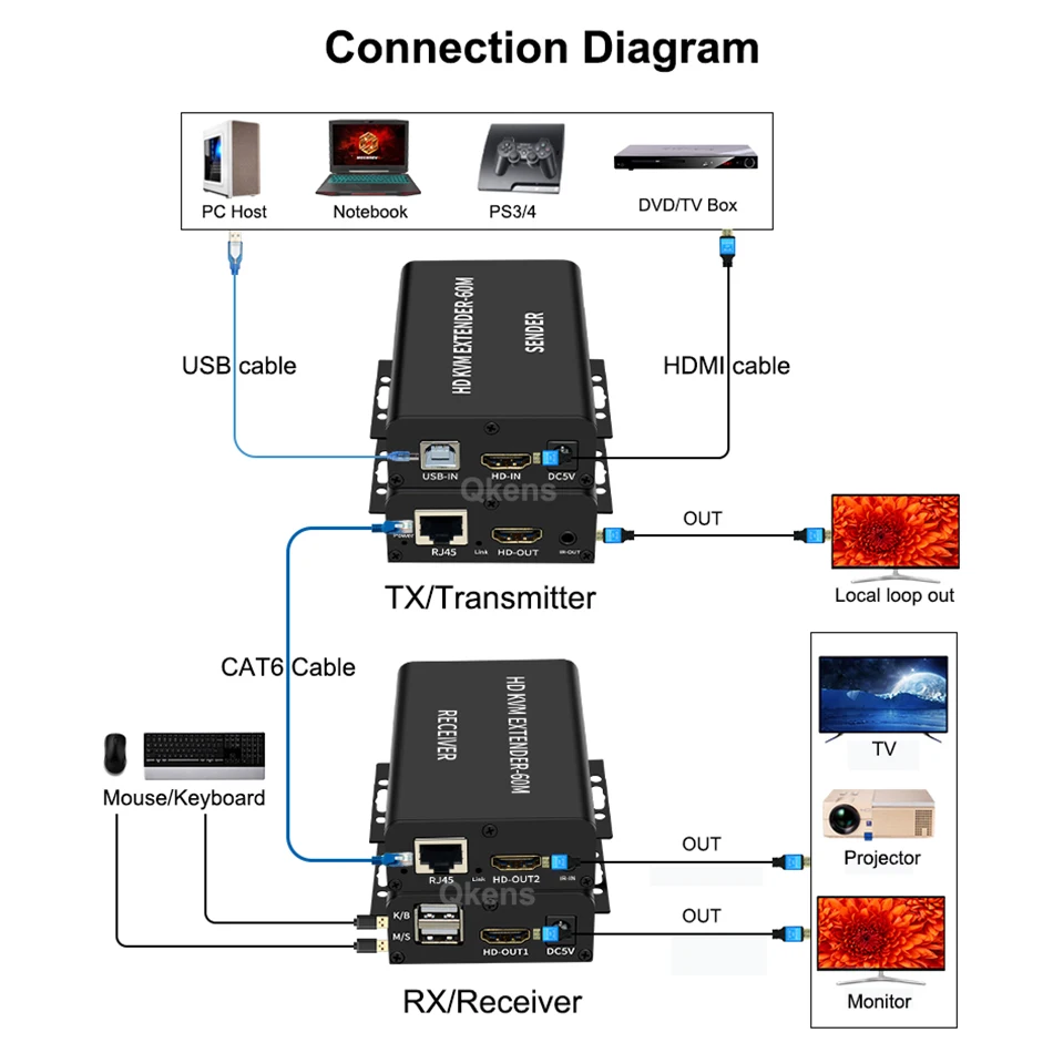 HDMI KVM Extender 60m By Cat5e Cat6 Rj45 Ethernet Cable 1080P Audio Video Converter Support Usb Keyboard Mouse HDMI Loop Output