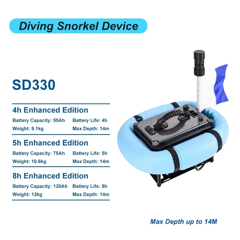 FY Portable Rechargeable Breathing Gear 14m Rated Outdoor Recreational Activity Breathing Set For Adults Enhanced Model