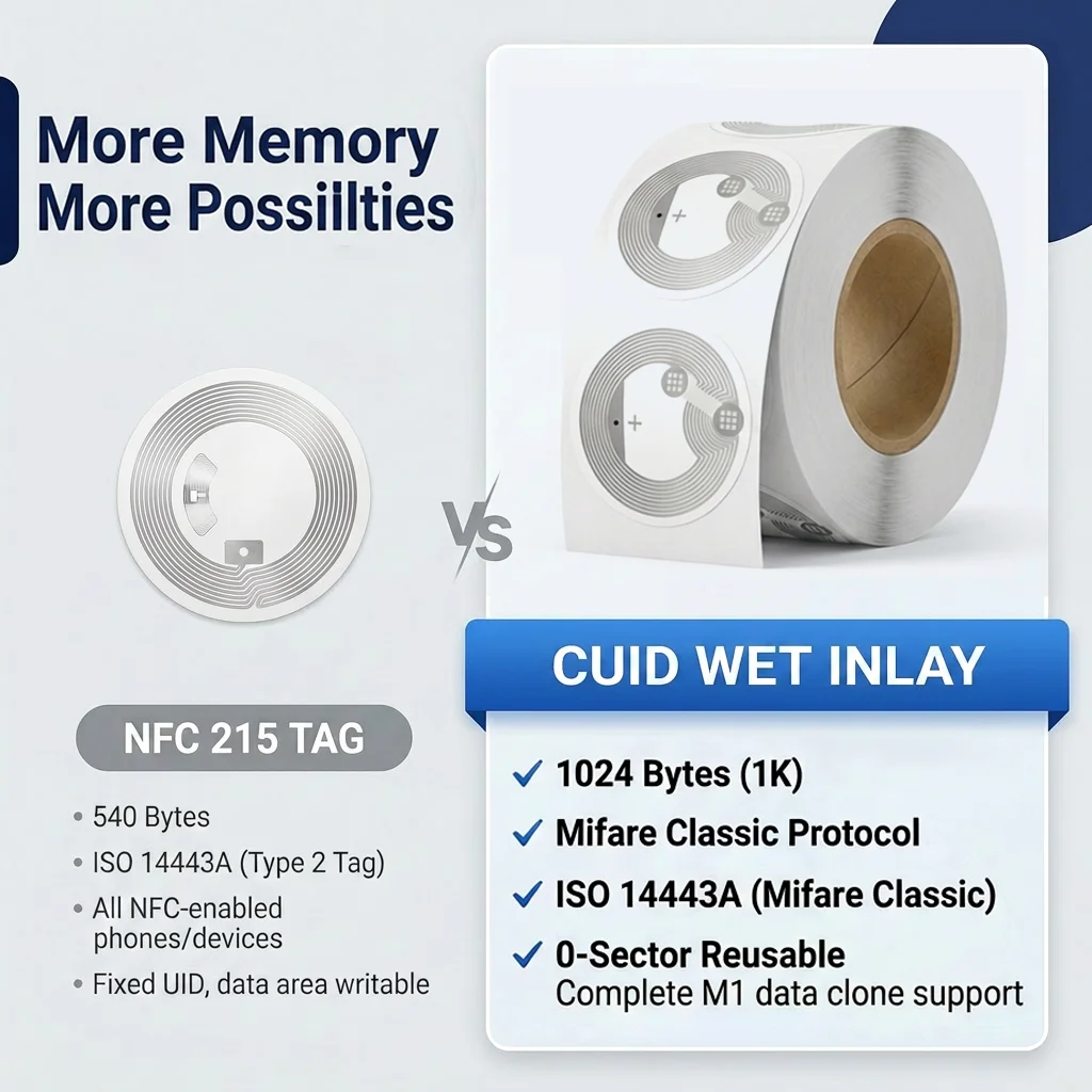 CUID Changeable UID NFC Tag 1K 13.56MHz Rewritable Block 0 RFID Sticker S50 M1 Compatible for Access Control Android MCT view 5