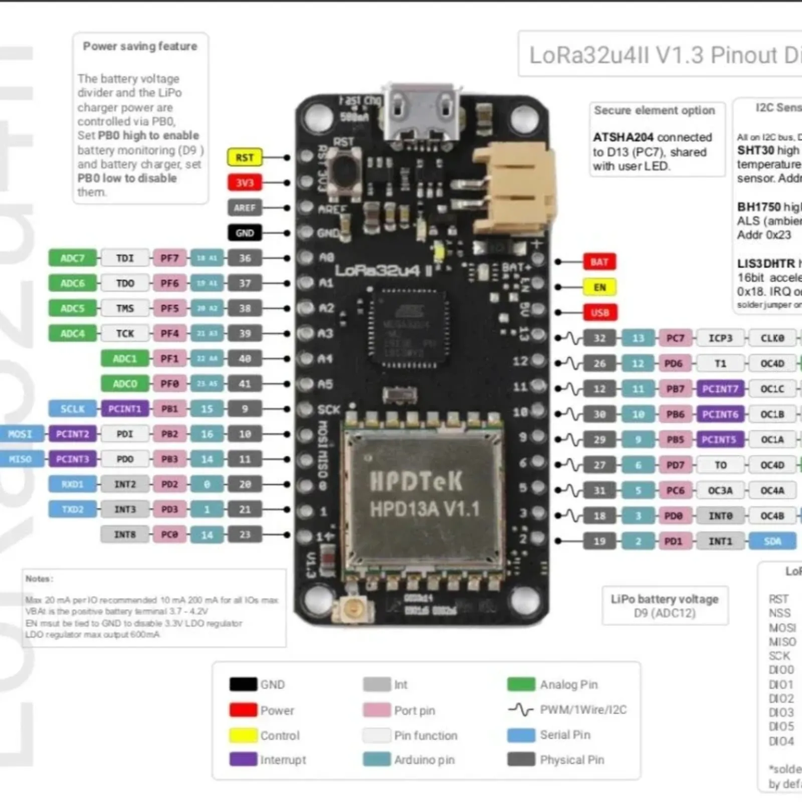 

2pcs LoRa32u4 II Development Board Kit 868MHz/915MHz Lora Module SX1276 HPD13 WiFi Transceiver with Antenna