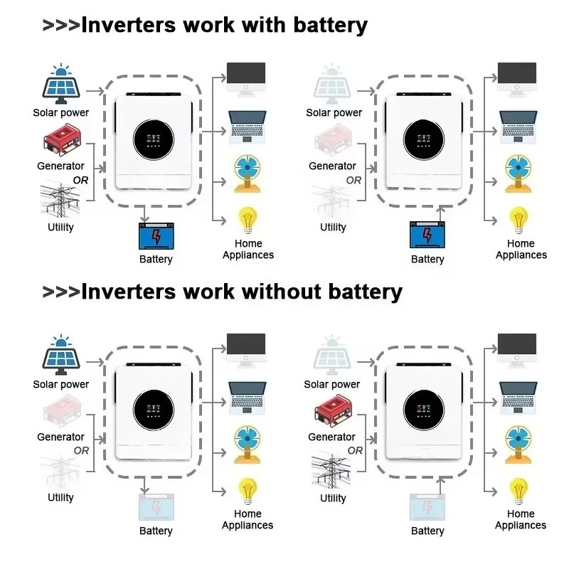 24 فولت 4200 واط أفضل العاكسات الشمسية خارج الشبكة 4.2kw الهجين العاكس للطاقة الشمسية للوحة Solare وحدة تحكم في إمدادات الطاقة المنزل العاكس #5
