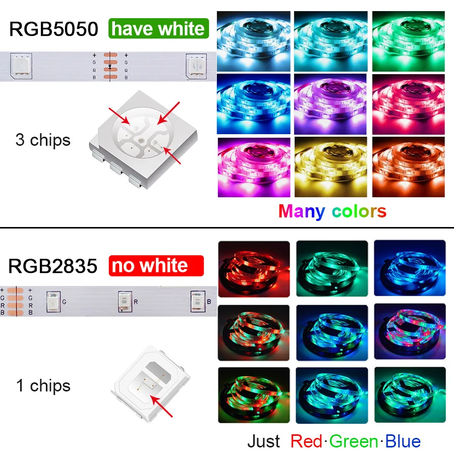 Bluetooth LED Strip Lights RGB 5050 With 24Keys Remote Control Flexible LED Lamp Tape Ribbon Self-adhesive TV Desktop Diode