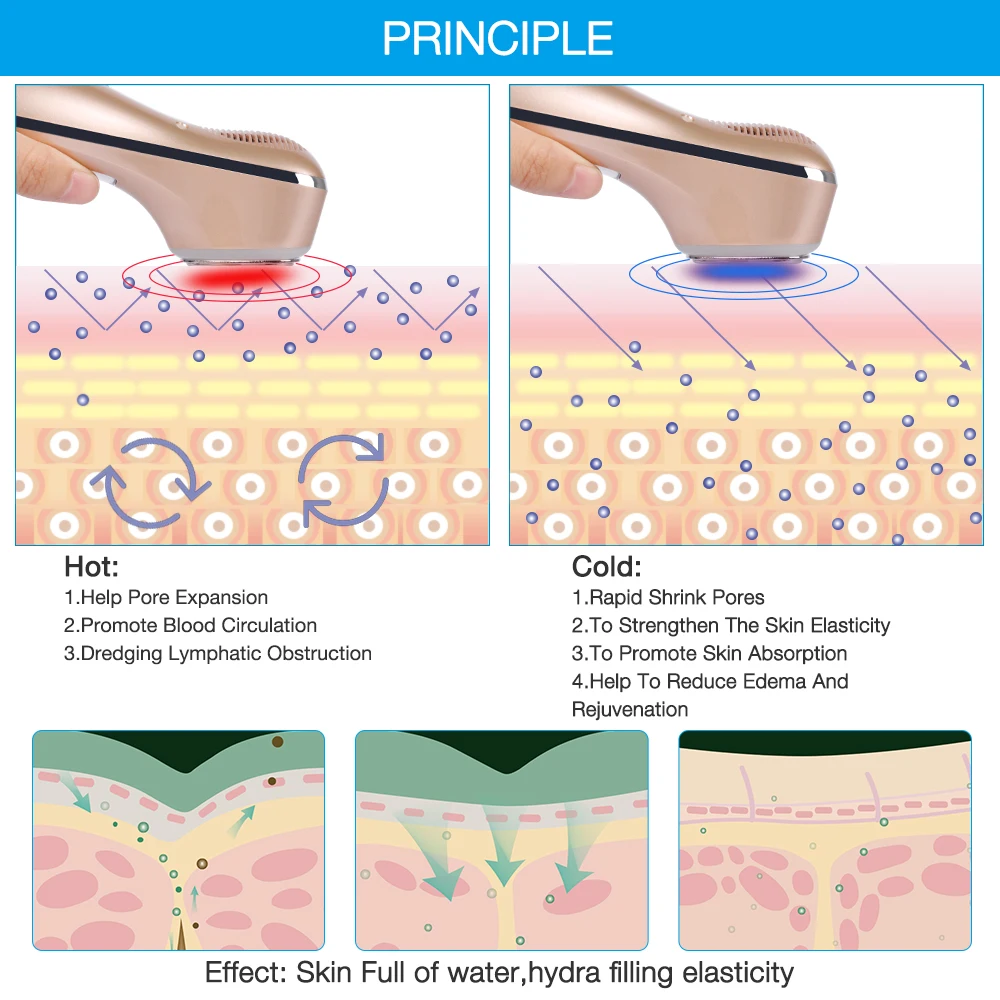 Nóng Lạnh Búa Siêu Âm Cryotherapy LED Photon Thu Nhỏ Lỗ Chân Lông Căng Da Mặt Rung Máy Massage Siêu Âm Mắt Chăm Sóc Da Thiết Bị