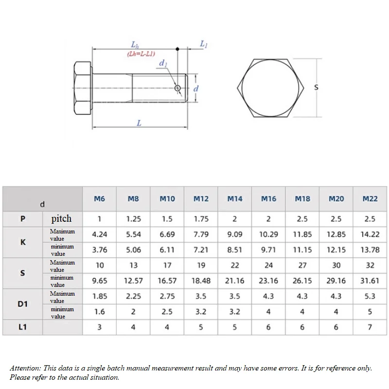 304 Stianless Steel External Hex Hexagon Head Screws Tail With Holes Perforated Bolt New Listing M6 M8 M10 M12 M14 M16