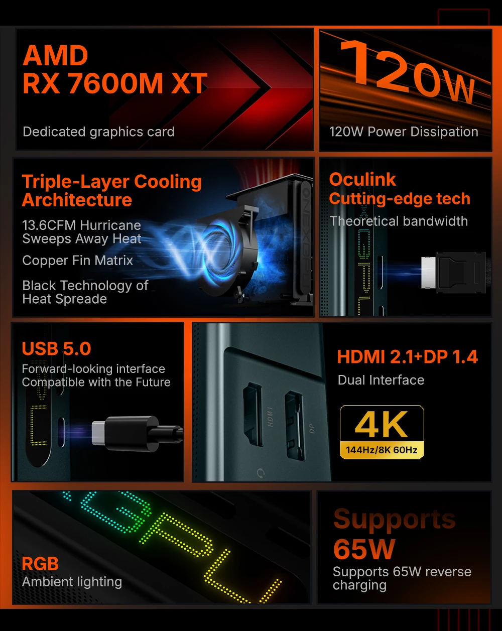 OneXPlayer ONEXGPU Lite AMD Radeon RX 7600M XT بطاقة رسومات الجيب المحمولة EGPU قاعدة خارجية 8G USB4 V2.0 Oculink 120W 493.5g #2