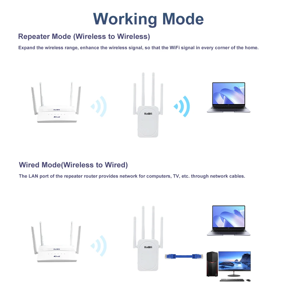 KuWFi 2.4G 5GHz WiFi Repeater 1200Mbps WiFi Extender Amplifier Long Range Wi-Fi Signal Booster 2 LAN Port Repeater Wired Mode