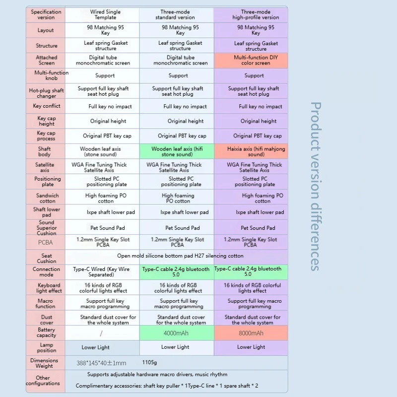 Y95 wired mechanical keyboard 95 keys RGB light effect gasket structure hot swappable Type-C interface PBT keycap office game