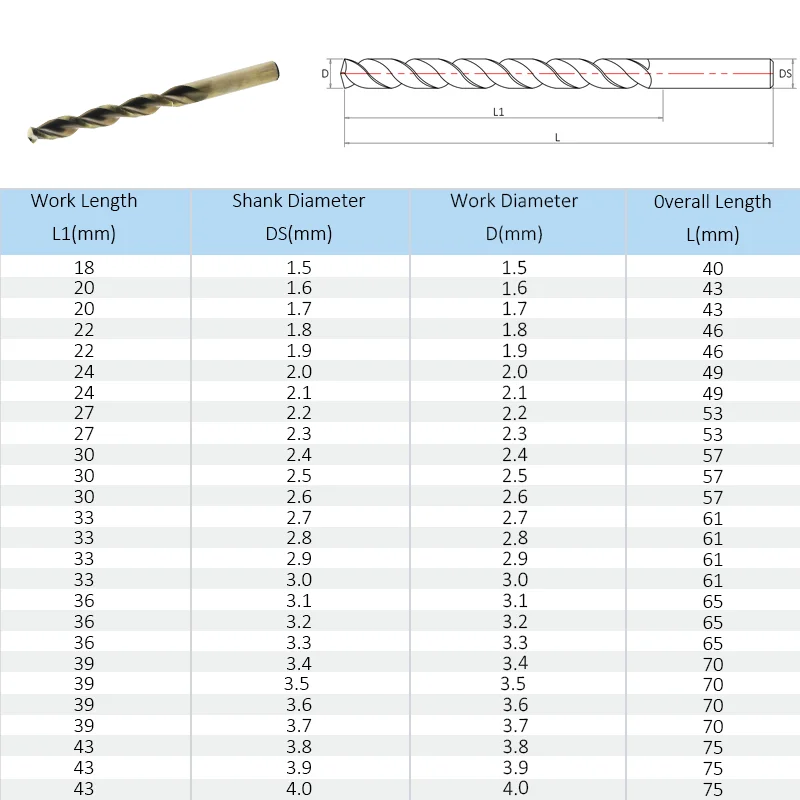 1.5-4.0mm 100mm 120mm 160mm HSS-Co M35 High Speed Steel Deep Hole Drill Bit Standard Length Straight Shank Tools Electric Drills