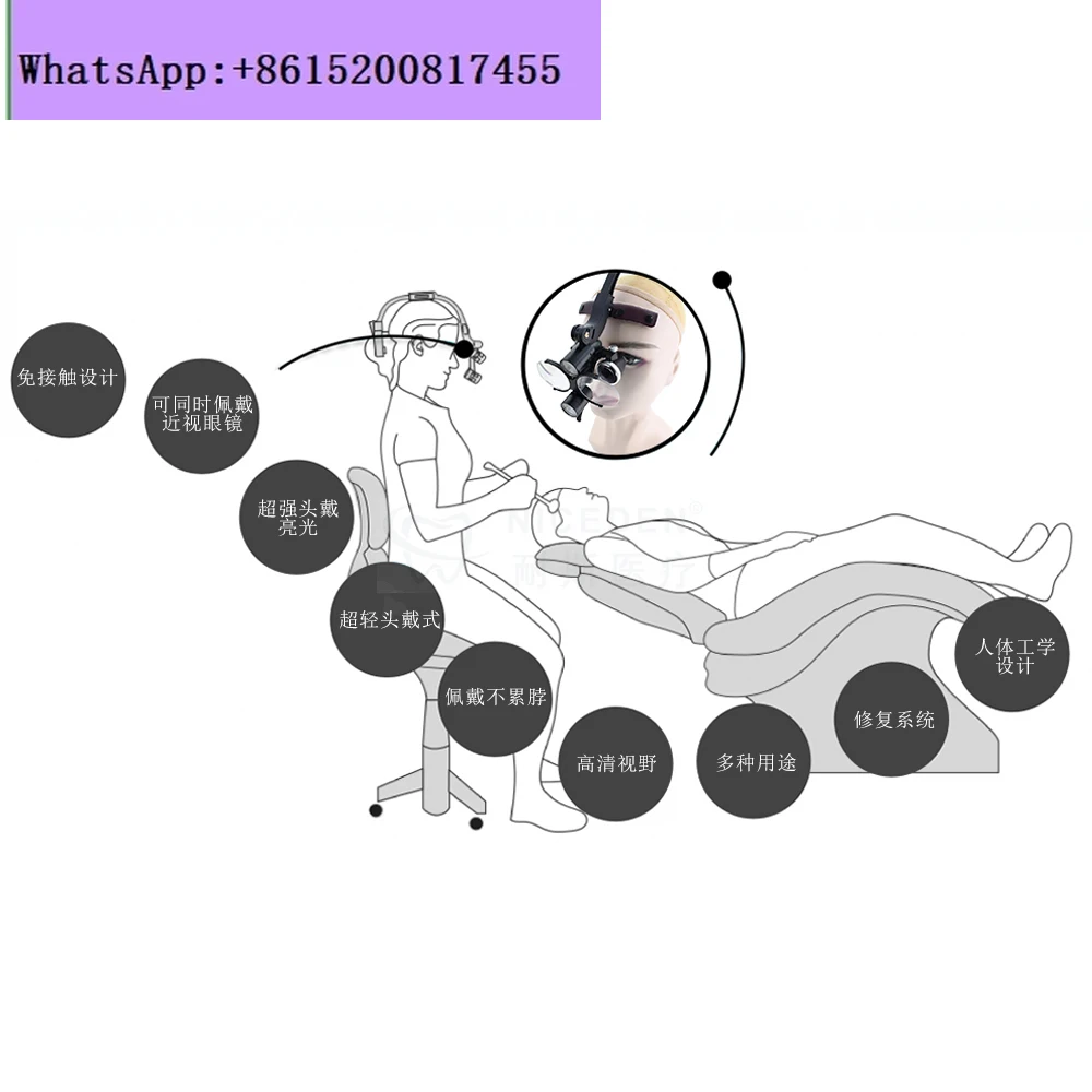 Medical head-mounted magnifying glass with headlamp  technology orthopedics  high definition surgical examination