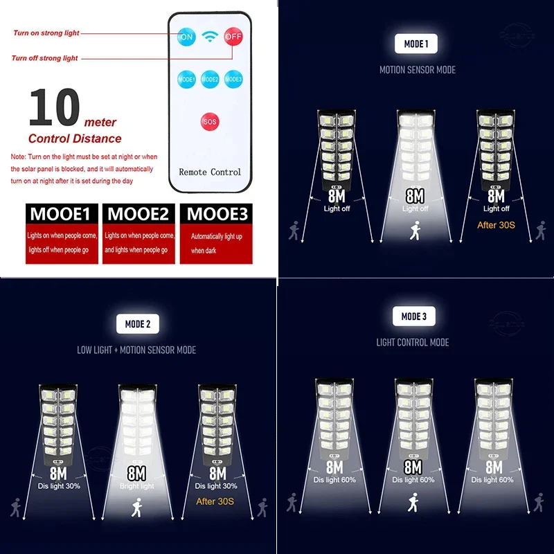 20000LM 10008LED Solar Outdoor Lights with Motion Sensor Wall Light Sunlight Energy Street Lamp Waterproof External Solar Lamp