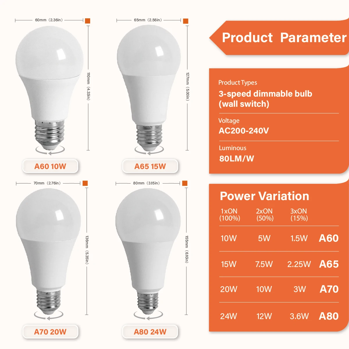 3‑Way LED Bulb 10W 15W 20W 24W 220V, 100%-50%-15% 3 Brightness Levels,Controlled by Wall On‑Off Switch for Floor & Bedside Lamps