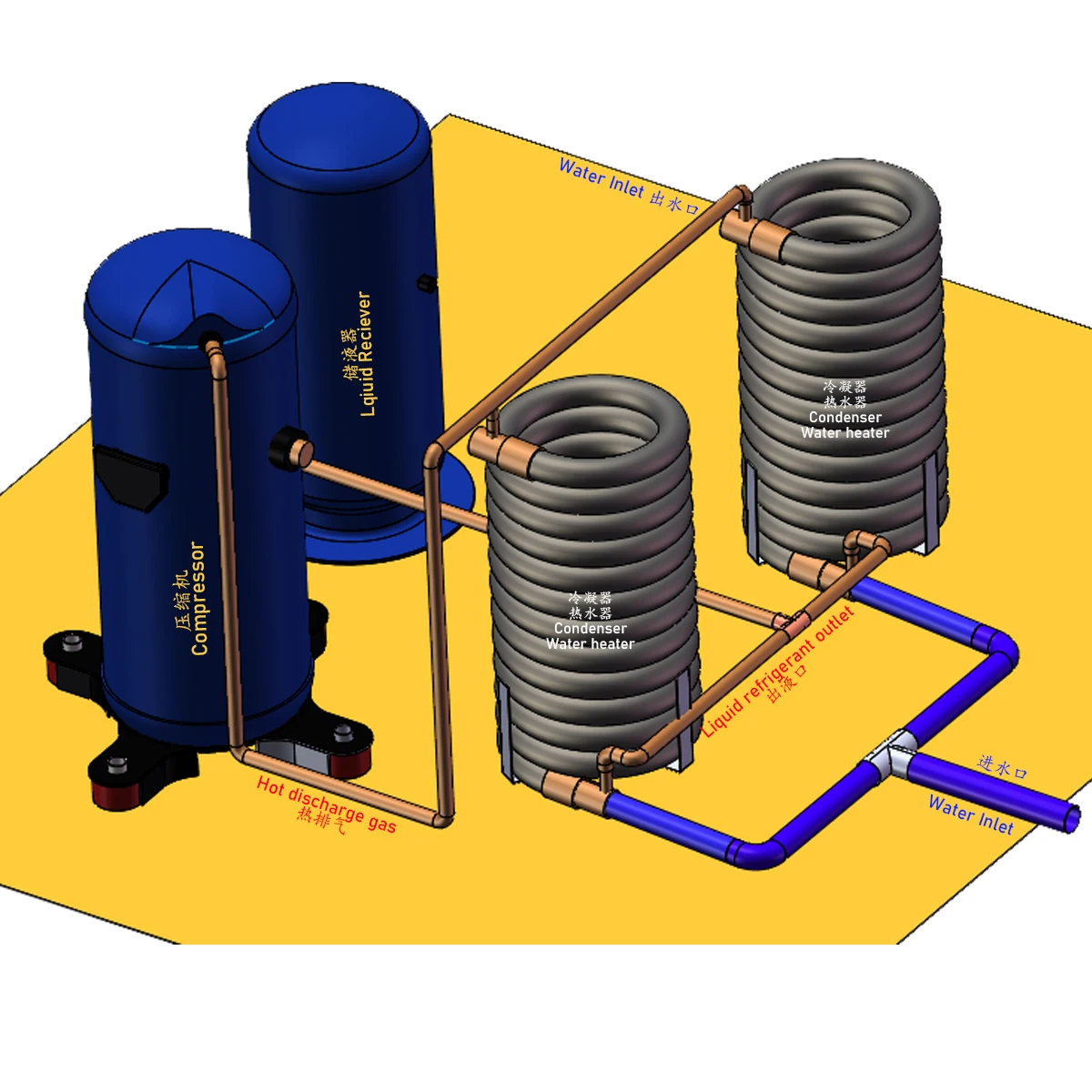 5HP coaxial heat exchanger coils operate very effectively as refrigerant condensers in heat pump water heater or 1TR evaporators