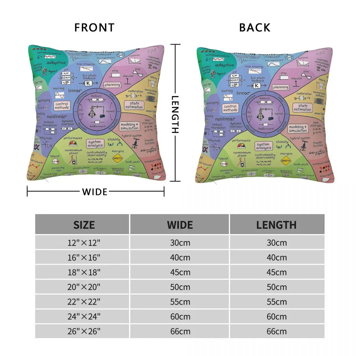 The Map Of Control Theory Square Pillowcase Polyester Linen Velvet Creative Decorative Throw Pillow Home Cushion Cover 45x45
