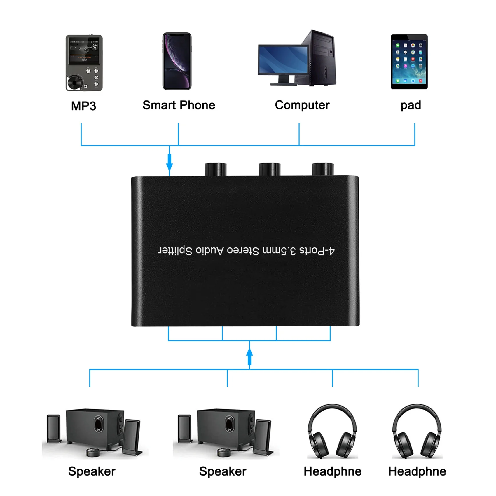 Wzmacniacz audio 3,5 mm 4-portowy stereofoniczny rozdzielacz audio Wzmacniacz Słuchawki Selektor Konwerter audio Adapter do głośnika