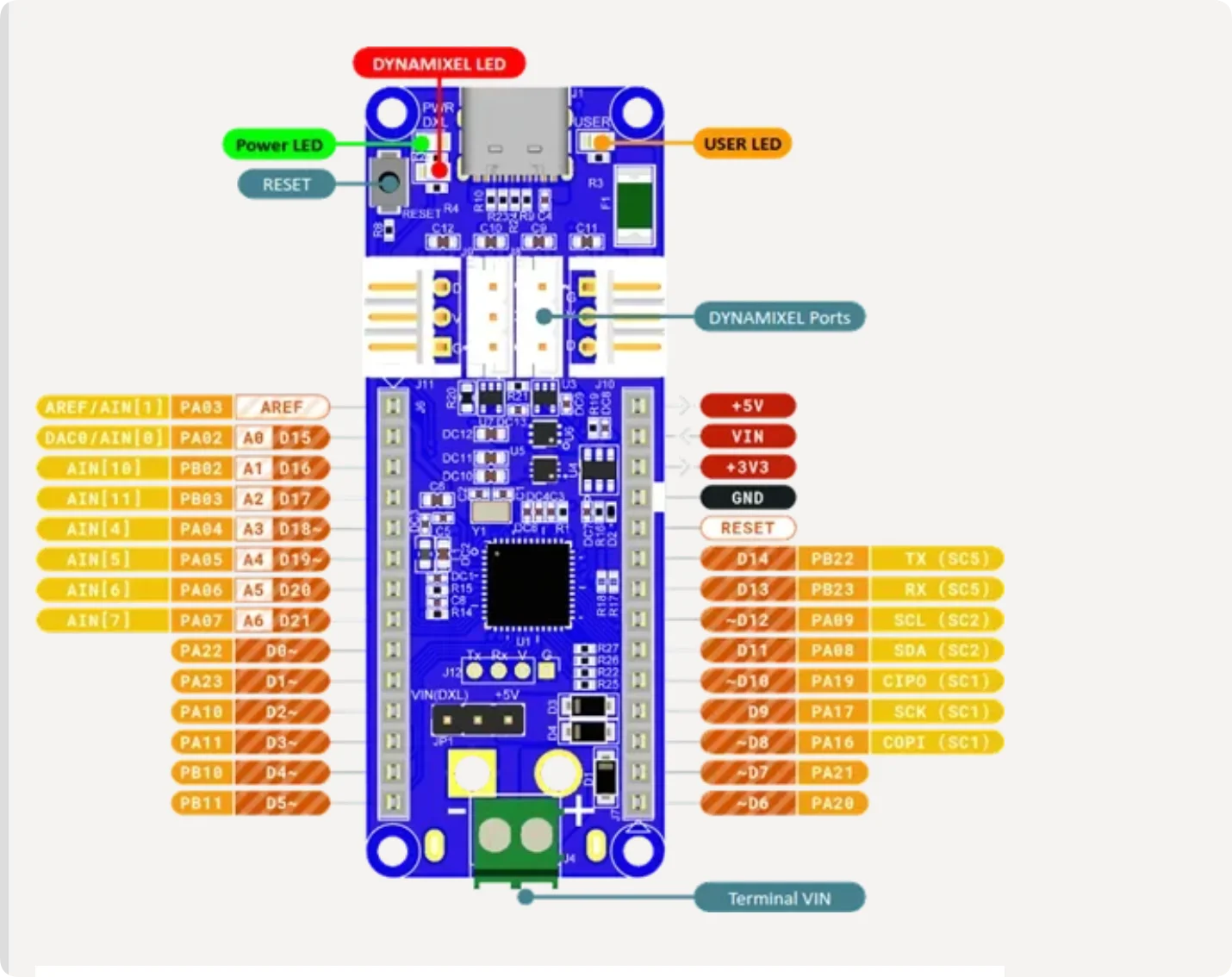 OpenRB-150 Control Board Open-source Arduino Compatible Controller Dynamixel Servo Applicable