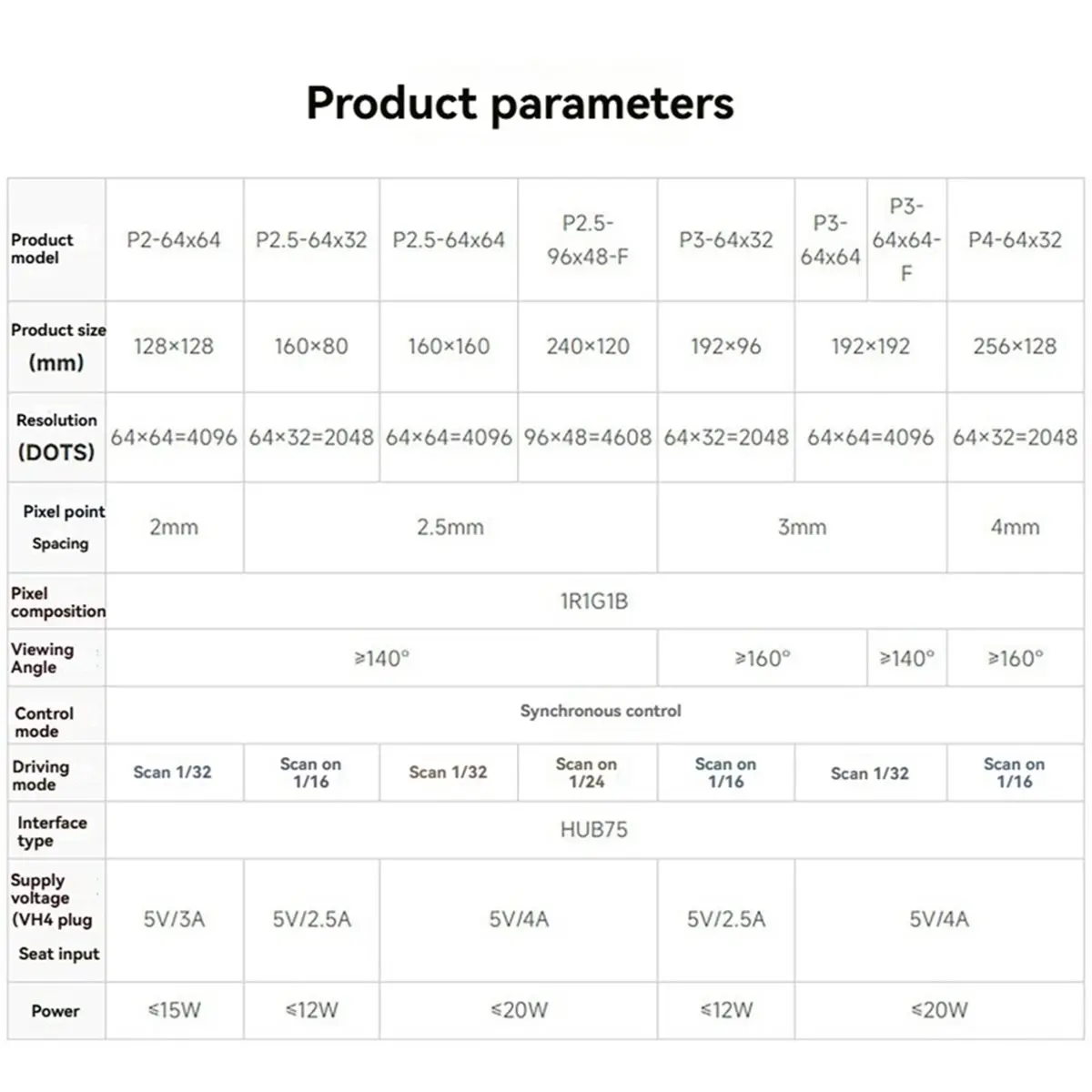 P4 LED Screen Panel Module 1/16 Scan 256x128mm 64x32 Pixels Full Color P4 LED Matrix Display