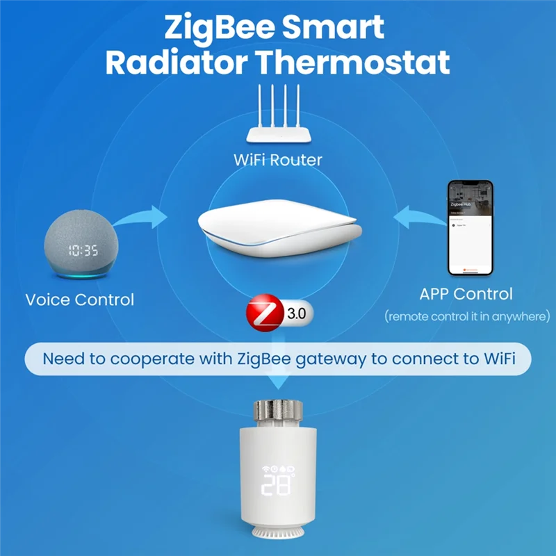 AA63 HOT Tuya Zigbee Thermostat Radiator Actuator Smart TRV Thermostatic Valve White PC For Alexa Google Home