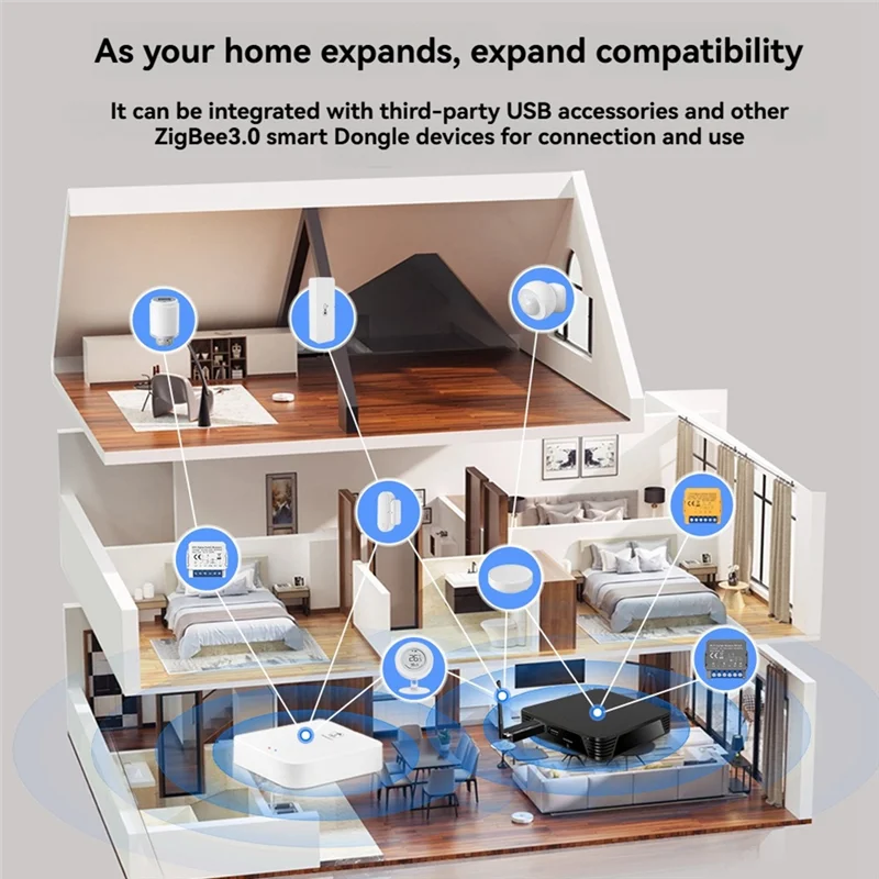 

ABVO-Zigbee 2MQTT ZHA Совместимость Идеально подходит для домашней автоматизации Smart Для домашнего шлюза 4G + 32G USB 3.0/2.0 Четырехъядерный процессор Cortex-A53