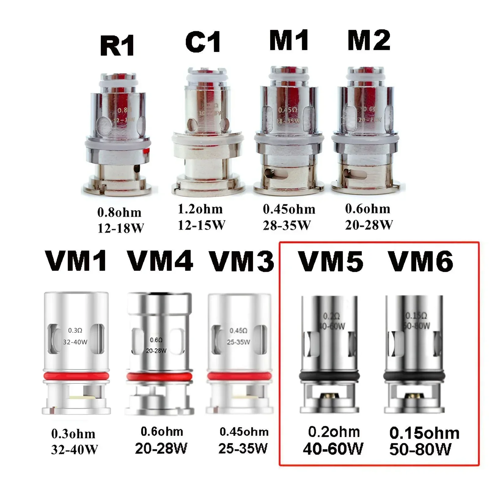 Bobinas de malla para PNP Drag x VINCI R Air Argus GT Pods, VM1, VM3, VM4, VM5, VM6, TM2, 0,3 ohm, 0,15 ohm, DIY