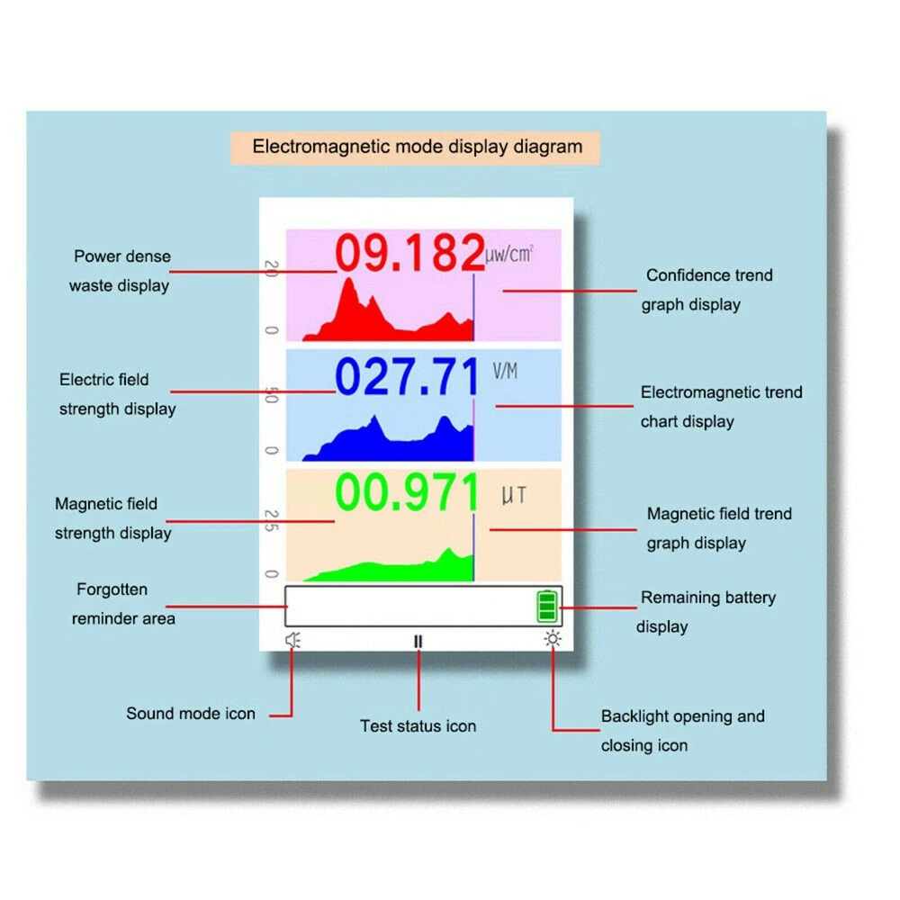 Detektor Radiasi Nuklir Seri BR-9 untuk Detektor Genggam Profesional Monitor Dosimeter Penguji Radiasi Opera Lebih Mudah