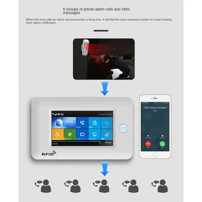 

Full touch GSM anti-theft alarm host graffiti WiFi APP dual network alarm system sensor