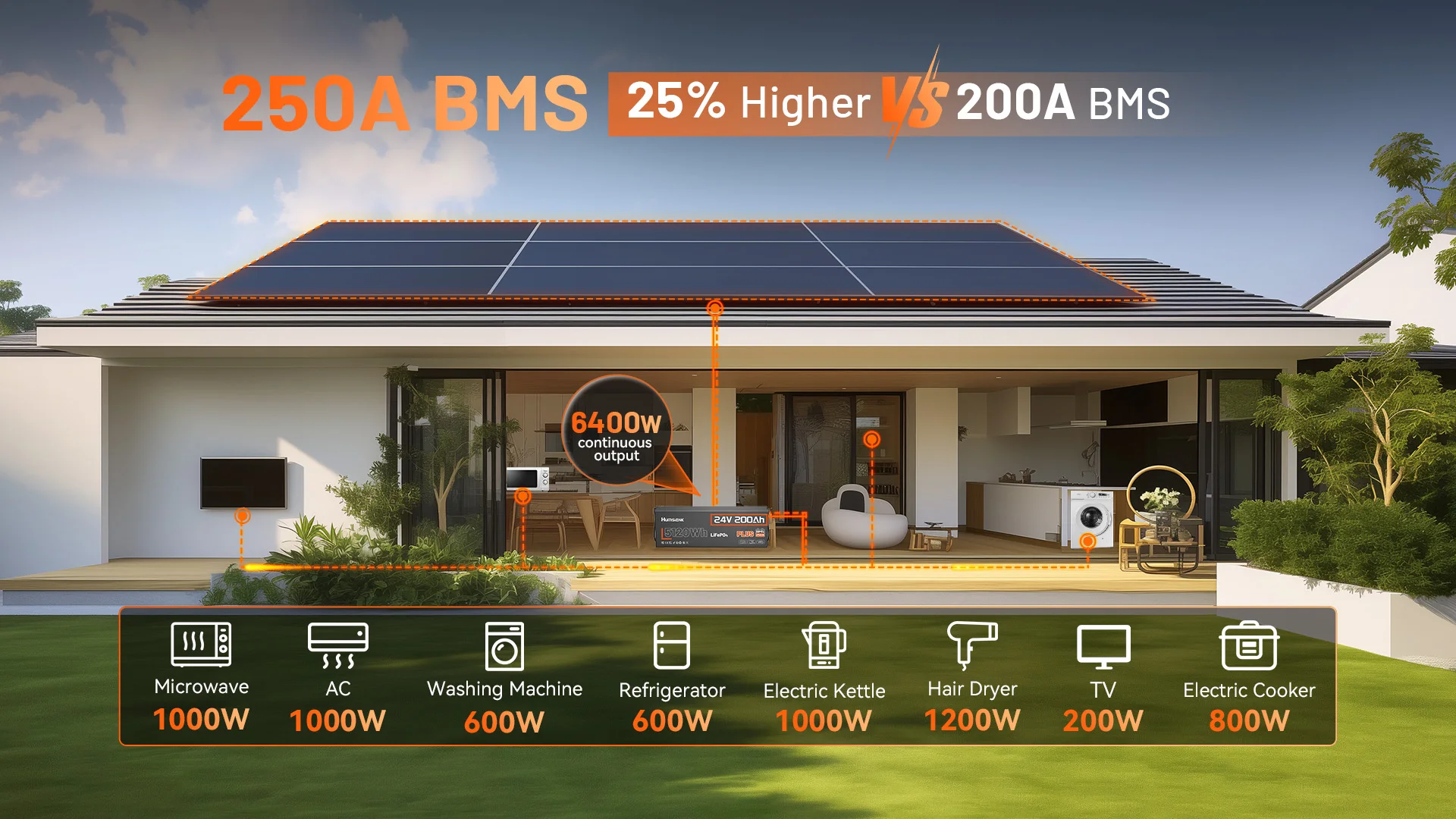Humsienk LiFePO4 Lithium-Batterie 24 V (25,6 V) 200 Ah mit 250A BMS, 15.000 Zyklen für Wohnmobile, Solaranlagen, Boote, Marine, Heimspeicher – Detail 3