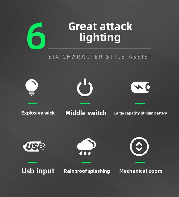Akumulatorowe latarki o wysokiej jasności, super mocne, małe, kieszonkowe latarki taktyczne LED do biwakowania, na sytuacje awaryjne, IP44