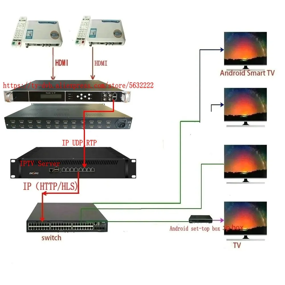 24-kanałowy moduł Hdmi 16 Carrier Rf Dvb-t Dvb-c Atsc Isdbt H264 Modulator Catv Iptv HDMI do RF IP HD Video Encoder Modulator