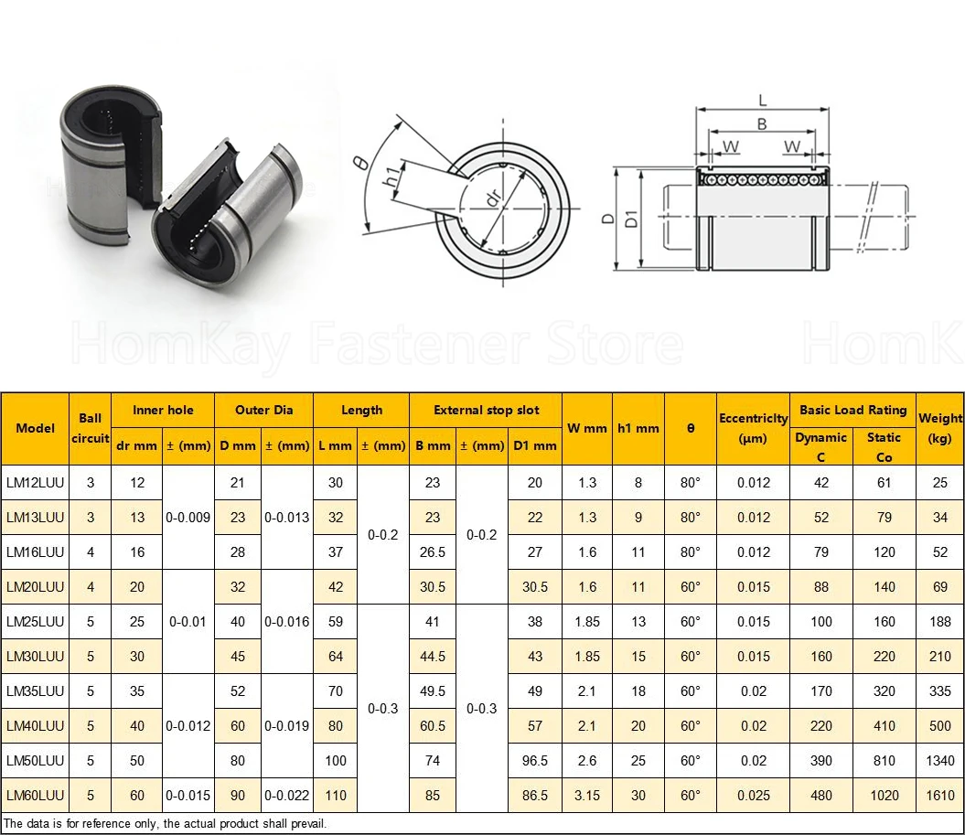 LM-OP Linear Ball Bearing Open Type Bushing CNC Parts for 3D Printer LM10UU-OP LM12UU-OP LM16UU-OP LM20UU-OP to LM60UU-OP