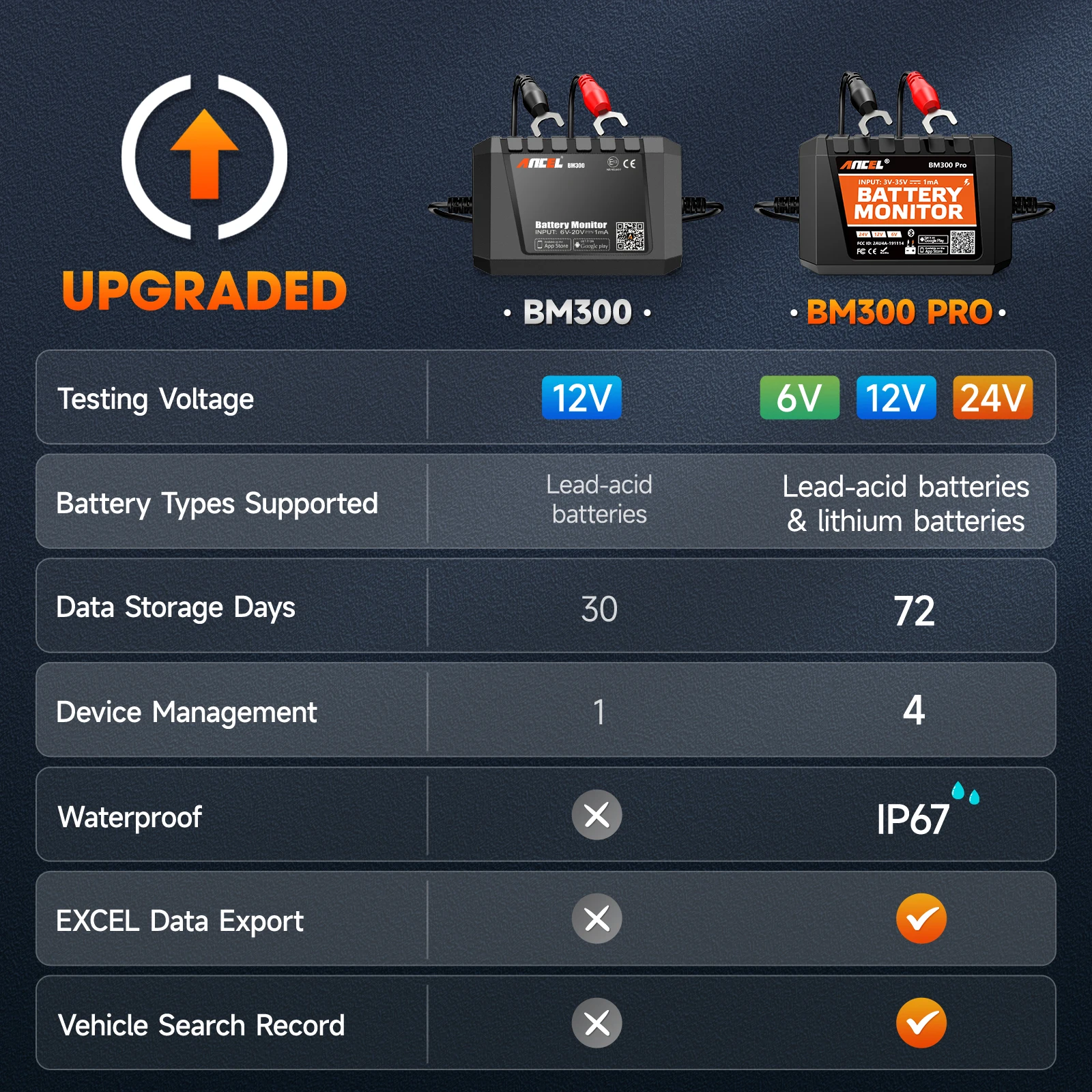 ANCEL BM300 Pro 6V 12V 24V Battery Test Bluetooth 5.3 Battery Monitor with Charging Cranking System Test & Alarm for Cars