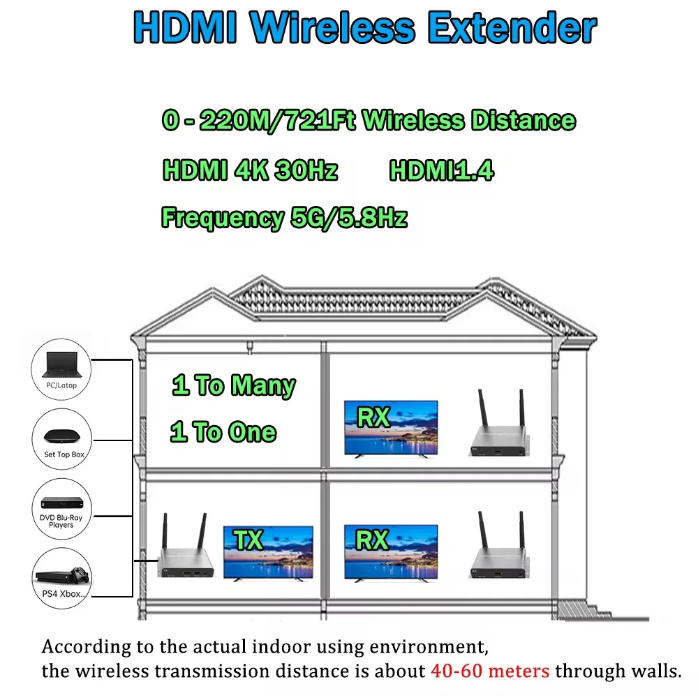 무선HDMI4
