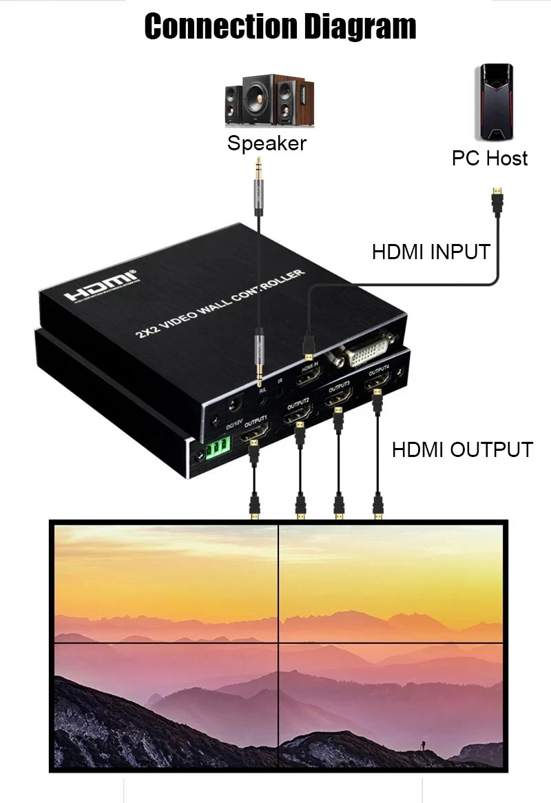 Controlador video da parede da tevê de HDMI DVI, multi processador da tela, Switcher, Splicer, aleta, 2x2, 1080P, 60Hz, 1X2, 1X4, 1X3, 2X1, 3x1, 4X1