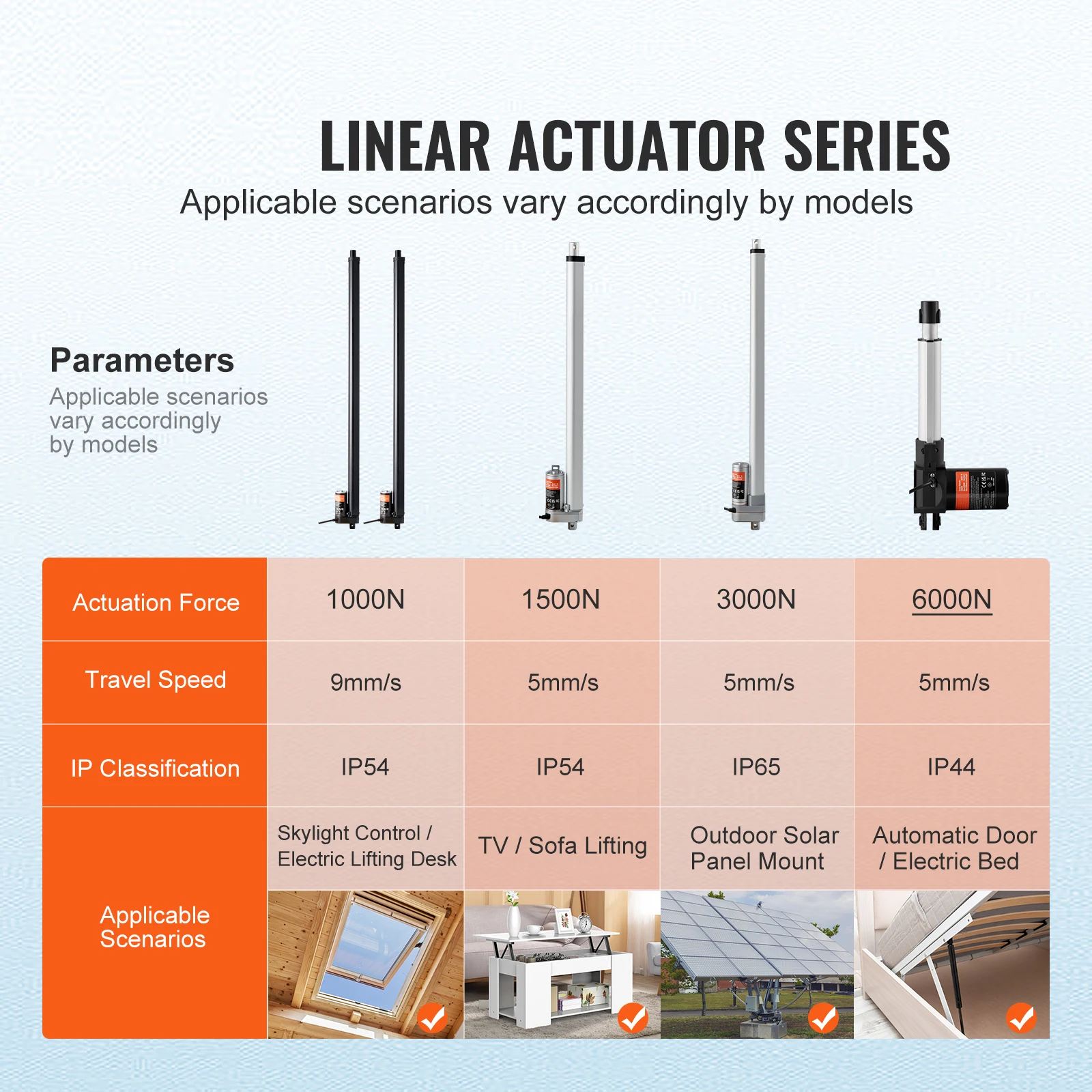SucceBuy 2PCS 12VLinear Actuator 1000N 30inch Electric Linear Motor Controller Kit IP54Protection for Home TV Table Sofa Lifting