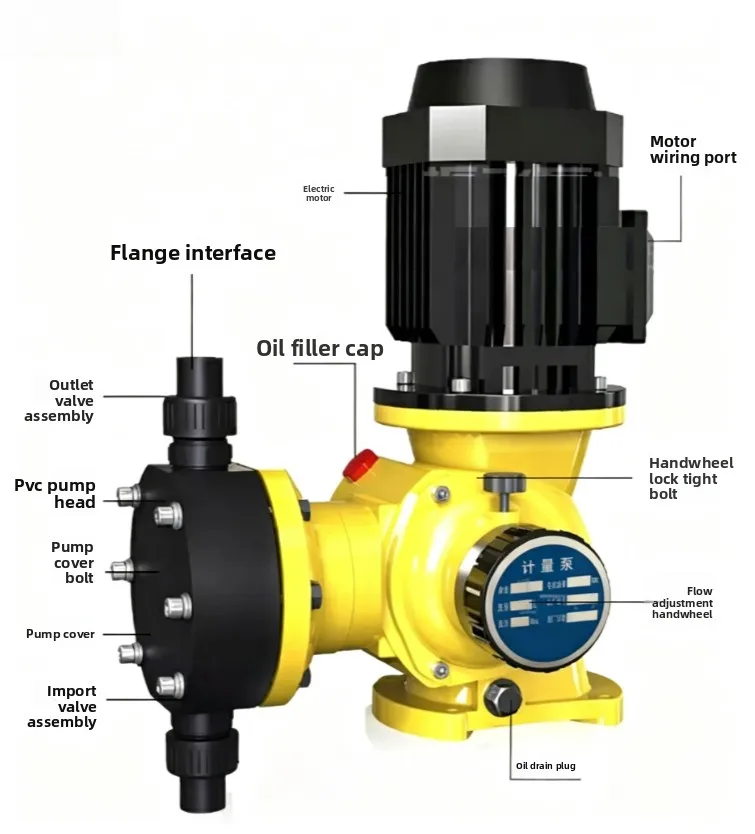 GM Series Mechanical Diaphragm Dosing Metering Pump Anti-Corrosion Acid Alkali Resistance Sewage Treatment Adjustable Electric