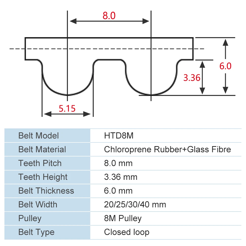 1 Piece Rubber Belt HTD8M-912/920/928/936/944/952/960/968/976/984 Teeth Pitch 8.0 mm Transmission Belt Width 20/25/30/40 mm