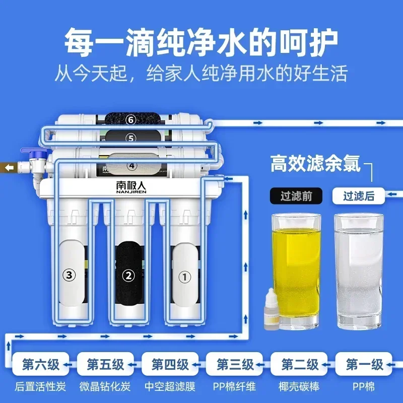 NAN JI REN-purificador de agua para el hogar, sistema de purificación de agua con filtro para grifo de cocina, seis ultrafiltración