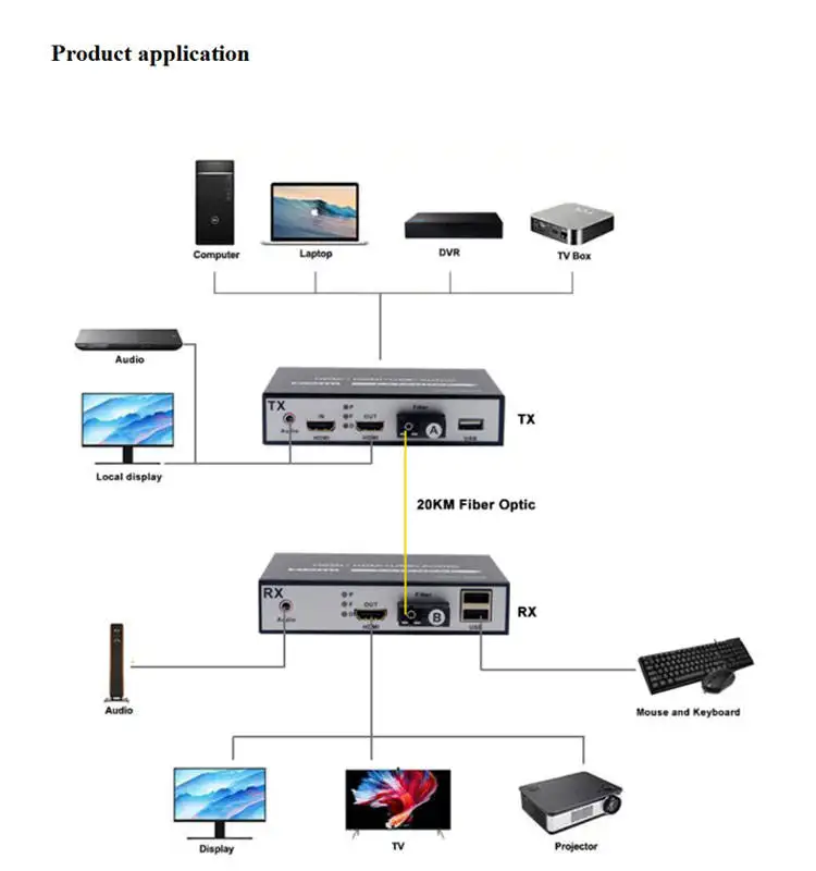 Transceptor de fibra óptica MI, USB KVM extensor de 20Km, 1080P, 60Hz, HD, con salida de bucle y Audio, SC, HDMI, 1 par