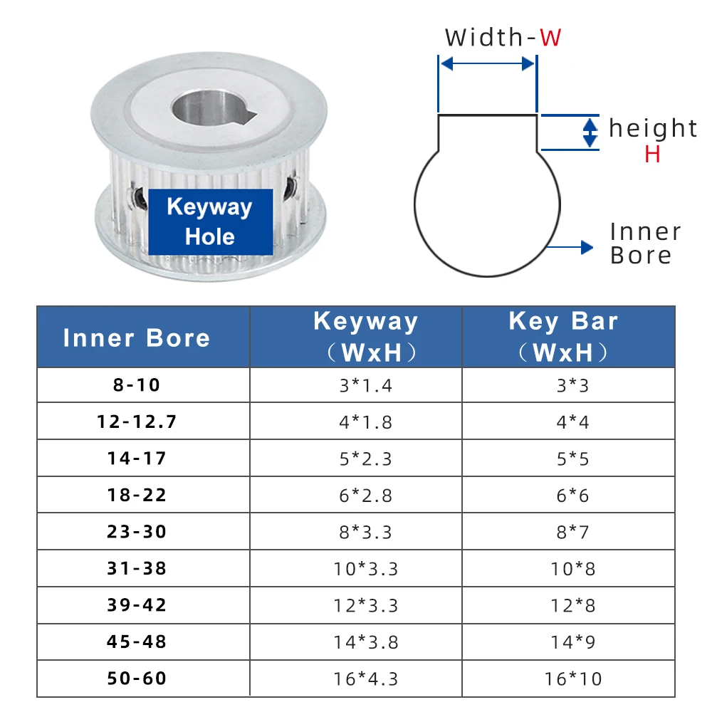 26T 5 メートルタイミングプーリー円弧歯 AF 形状ボア 8-20 ミリメートル電気モーター合金プーリーホイール 26 歯 10/15/20/25 ミリメートルベルト幅