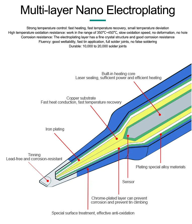 QUICKO C210 Series Integrated Soldering Iron Tips and Heating Core Efficient Heat Conduction Temperature Recovery for C210