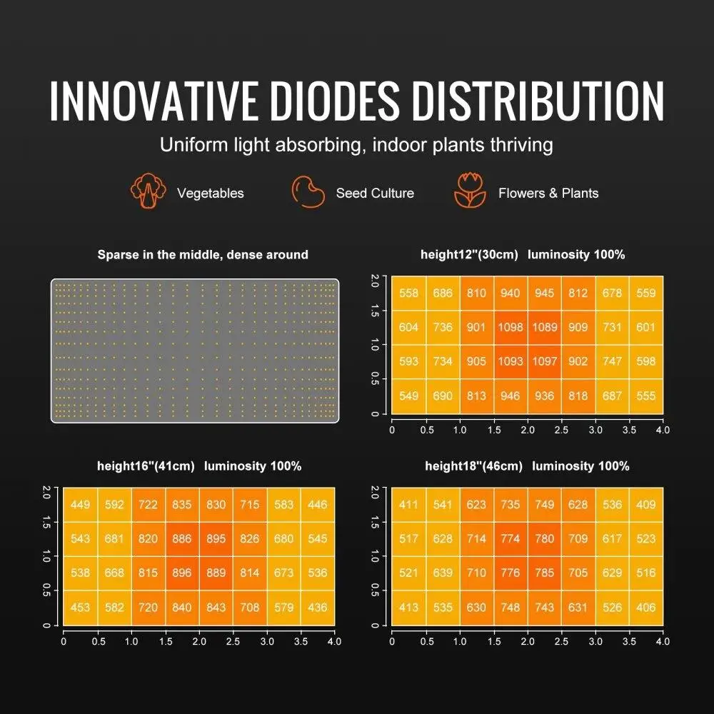 200W Dimmable Full Spectrum Grow Light with 281B Chips, Ideal for indoor Plants & 2x4/3x3 Tents