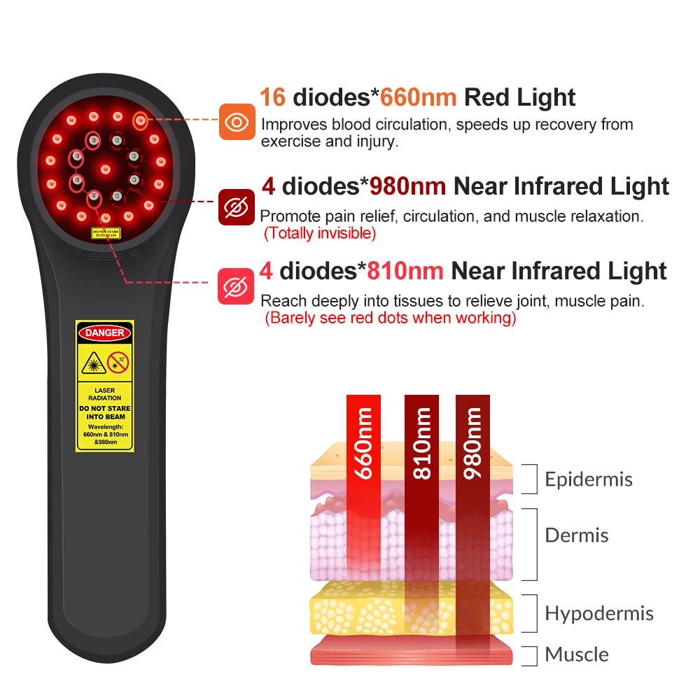 ZJZK Pain Management Laser Therapy 810nmx4diodes+980nmx4diodes Dog Laser For Hand Pain soft tissue injuries